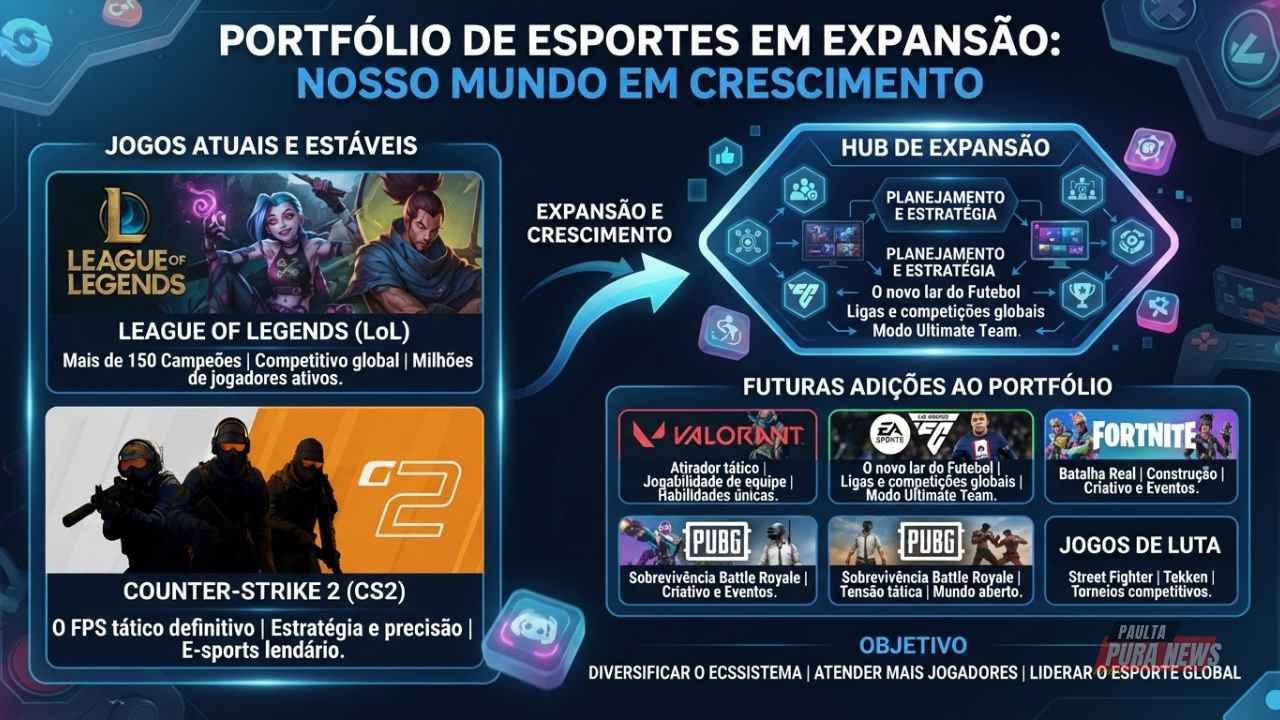 Projeto de Expansão