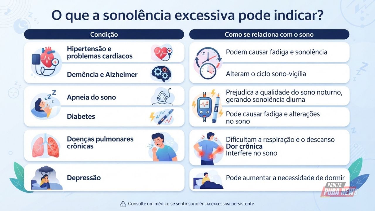 Entenda o que o estudo apontou!